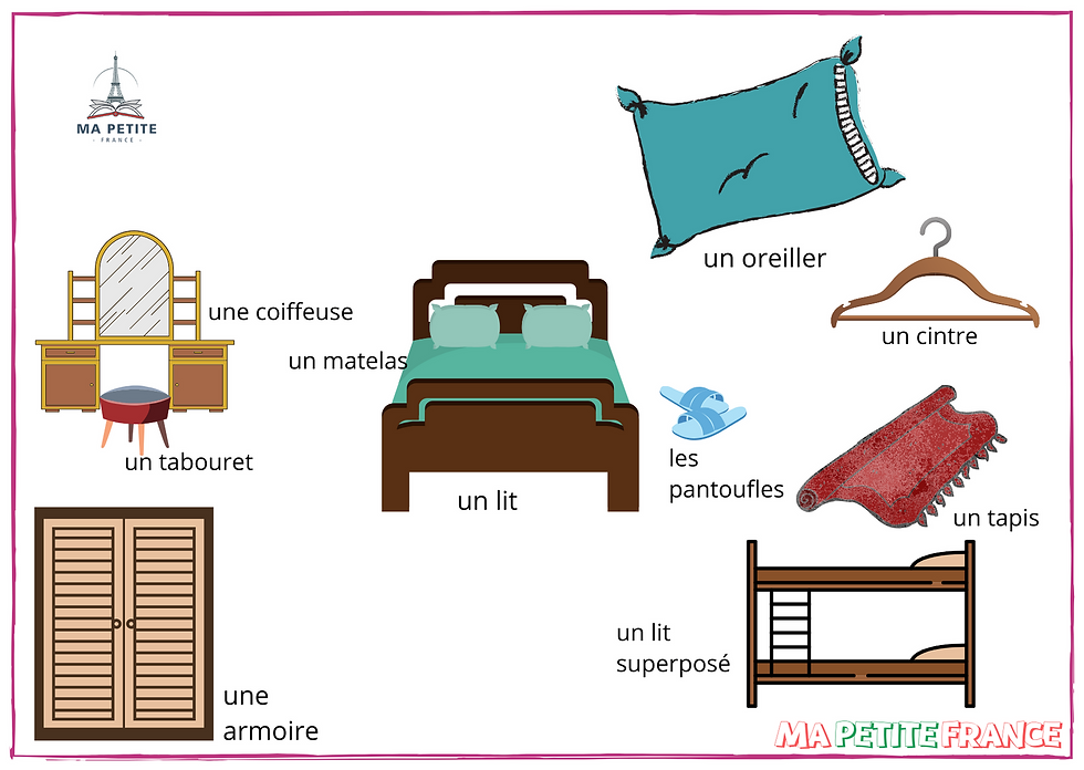 Thumbnail: E-Flashcard Les Objets
