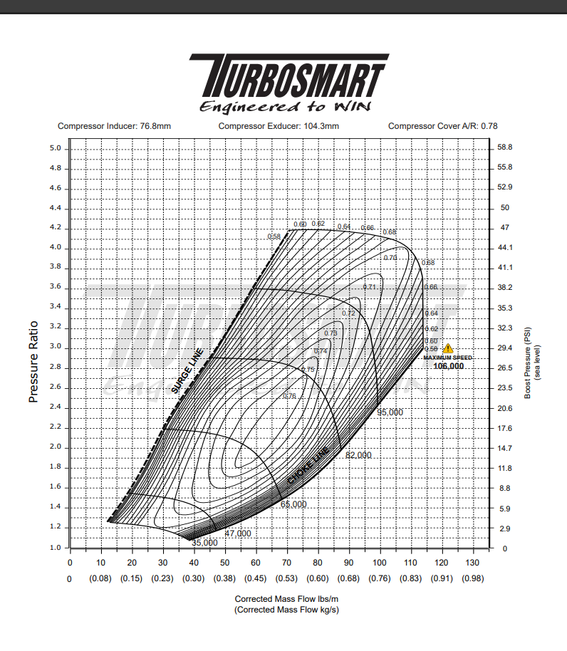 Thumbnail: TS-1 Performance Turbocharger 7675 V-Band 1.24AR Externally Wastegated
