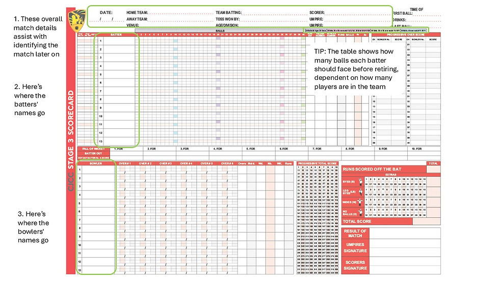 Scoring- Set Up.jpg