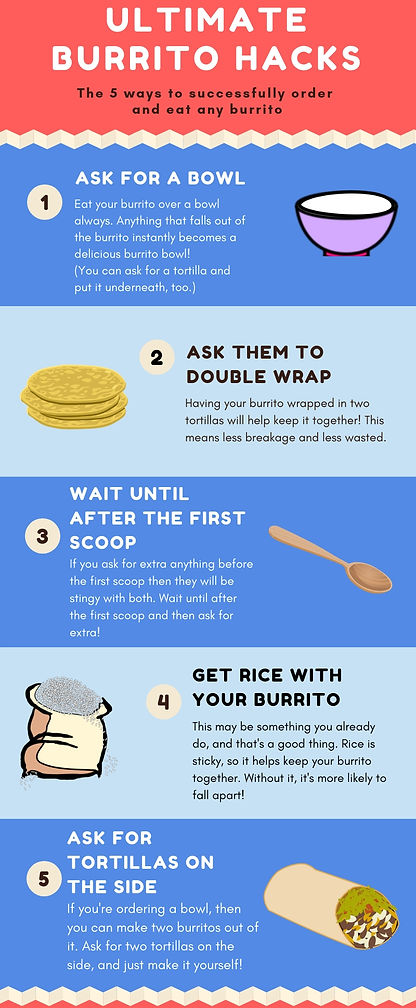 Burrito Hacks Infographic .jpg