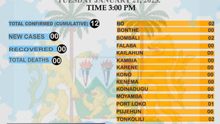 MPOX Update - Sierra LeoneDate: Tuesday, January 21st, 2025.