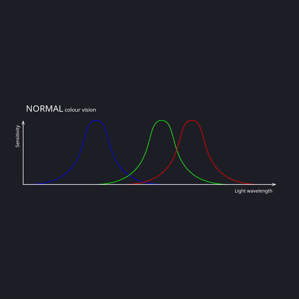 technology abra - normal.gif