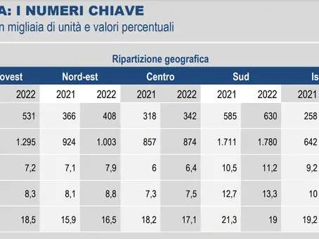 Le famiglie Italiane: Stanno realmente meglio? Un'Analisi dei dati Istat