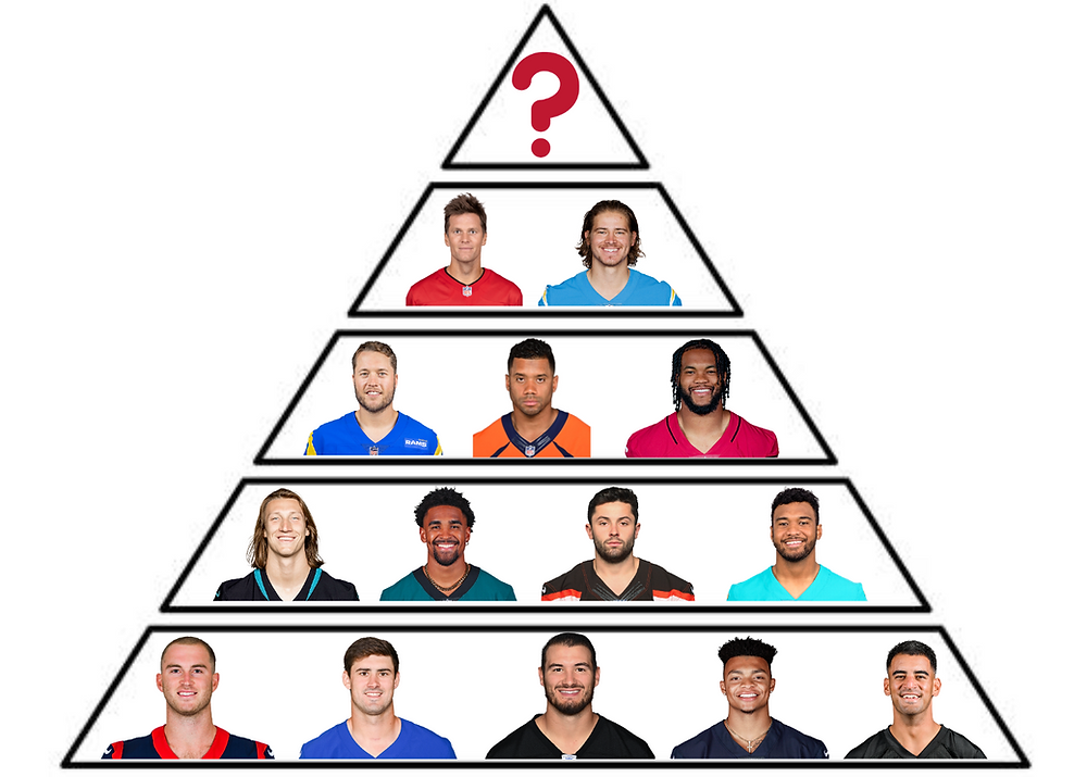 2022 Quarterback Rankings