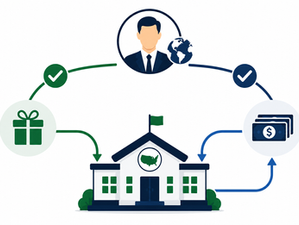 Owner Contributions vs. Loans on Form 5472: How to Classify and Report Each Correctly