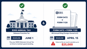 Split diagram showing the two annual tax obligations for a foreign-owned Delaware LLC — the $300 Delaware franchise tax due June 1 and the federal Form 5472 plus pro forma Form 1120 due April 15