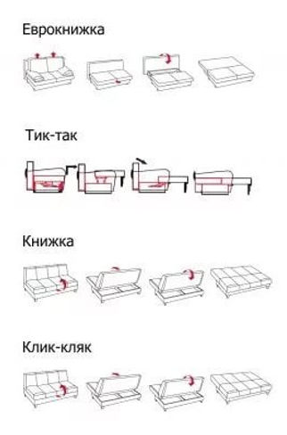 Виды механизмо трнформации диванов