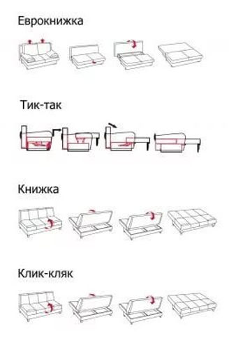 Виды механизмо трнформации диванов