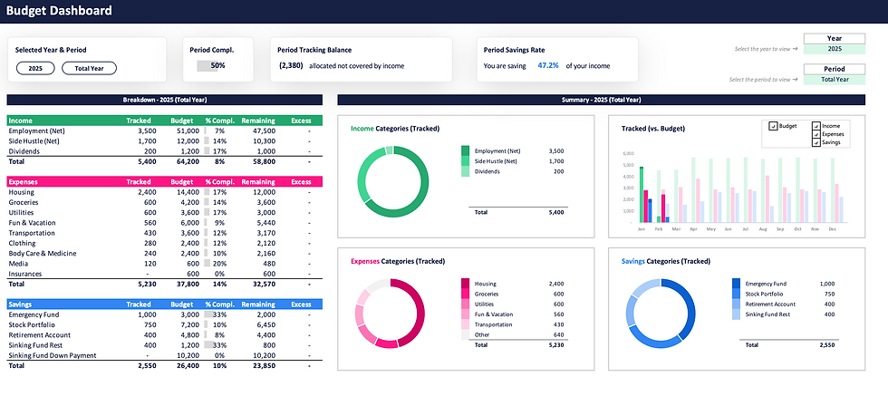 Personal Budget Dashboard
