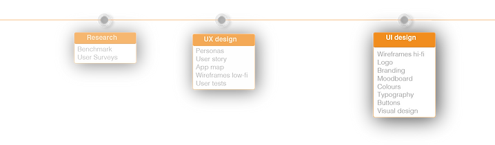 CB. Design Process.png