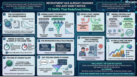The Hiring Shift No One Announced: What AI Has Already Changed In Recruitment