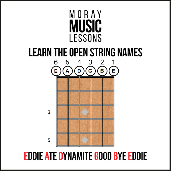 Open String Tabs Open String Symbol