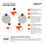 Thumbnail: An infographic which shows how to use the cooling vest