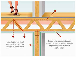 structure-borne-noise-transmission-1024x769.jpg