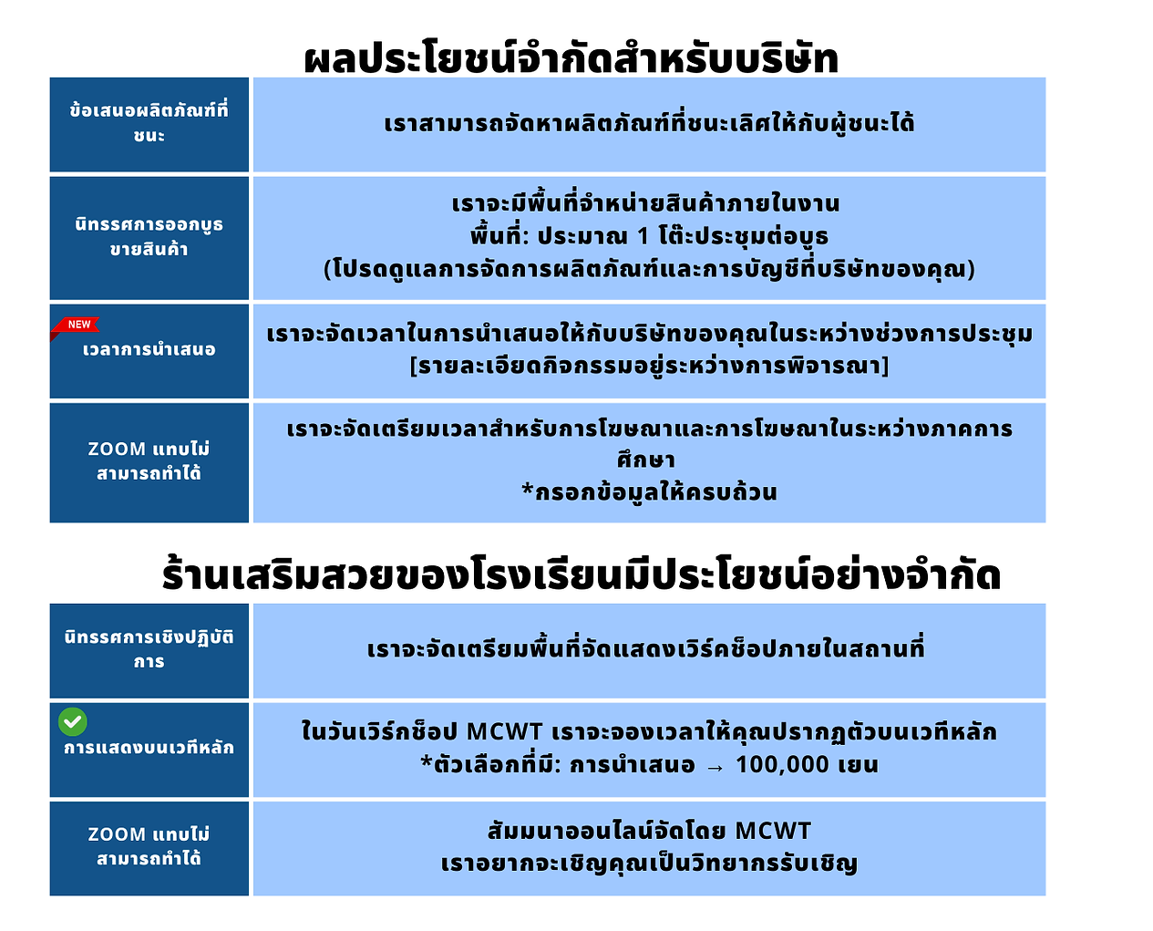 สิทธิประโยชน์ของผู้สนับสนุนการนวดชิงแชมป์โลก