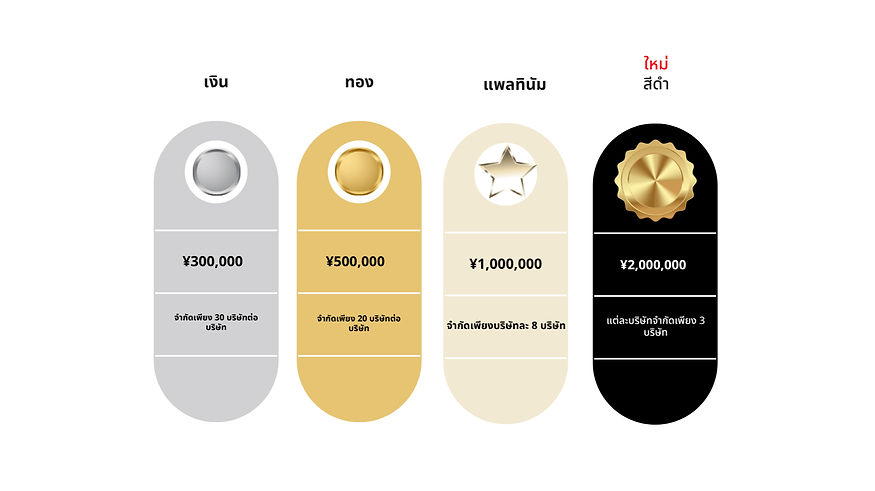 สิทธิประโยชน์ของผู้สนับสนุนการนวดชิงแชมป์โลก