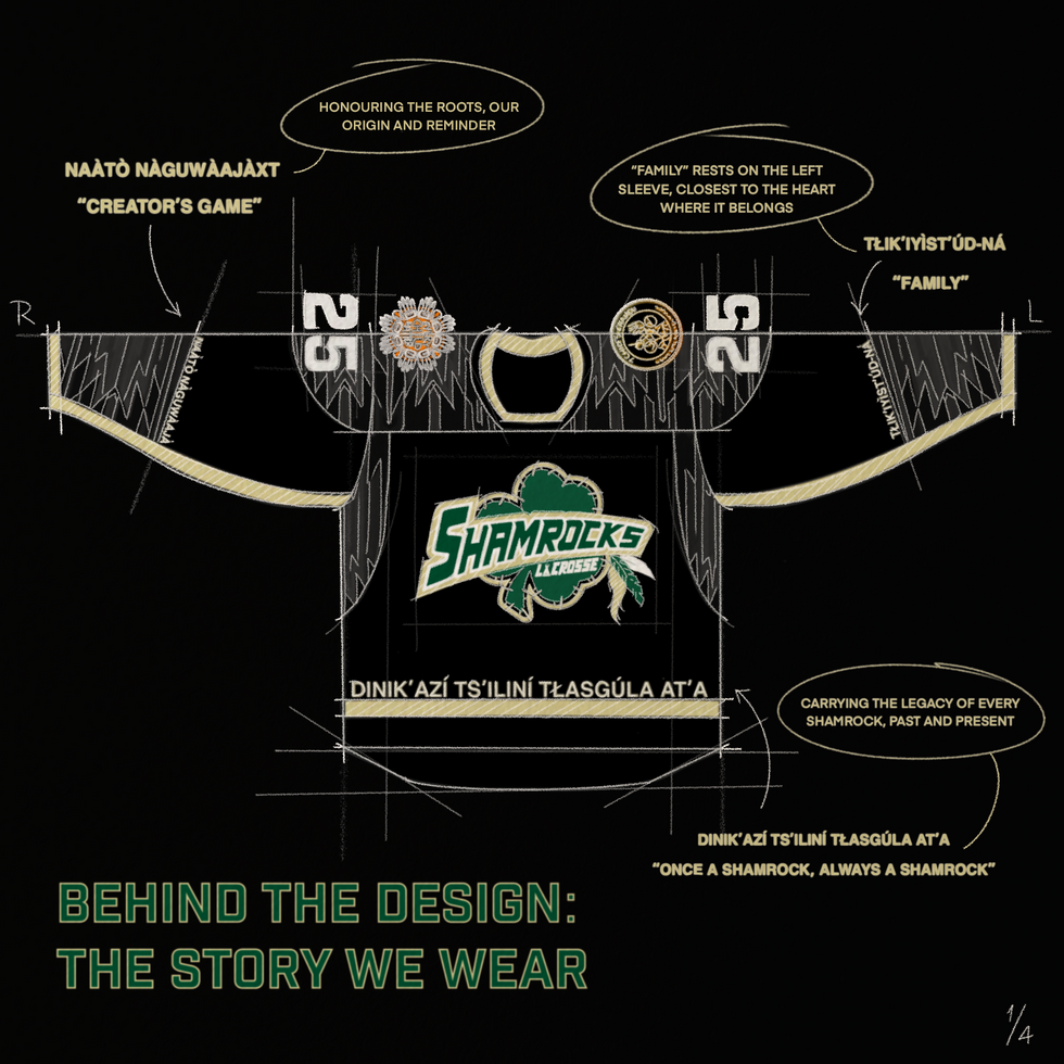 Behind the Design 1/4