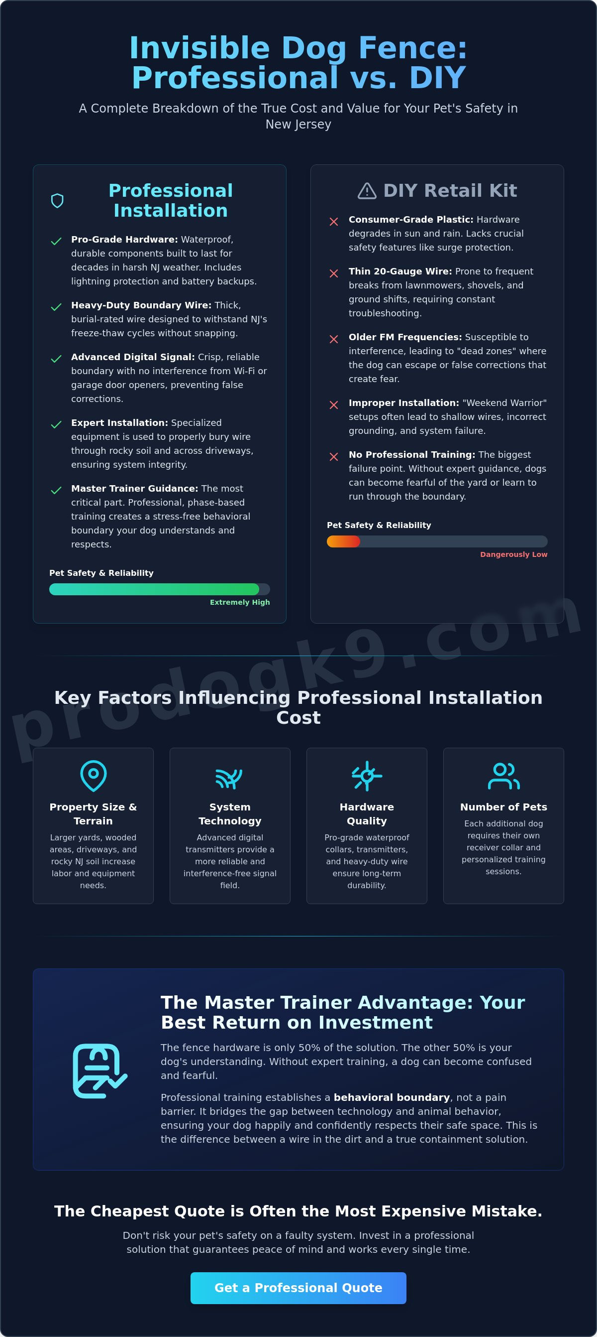 Cost of invisible fence installation