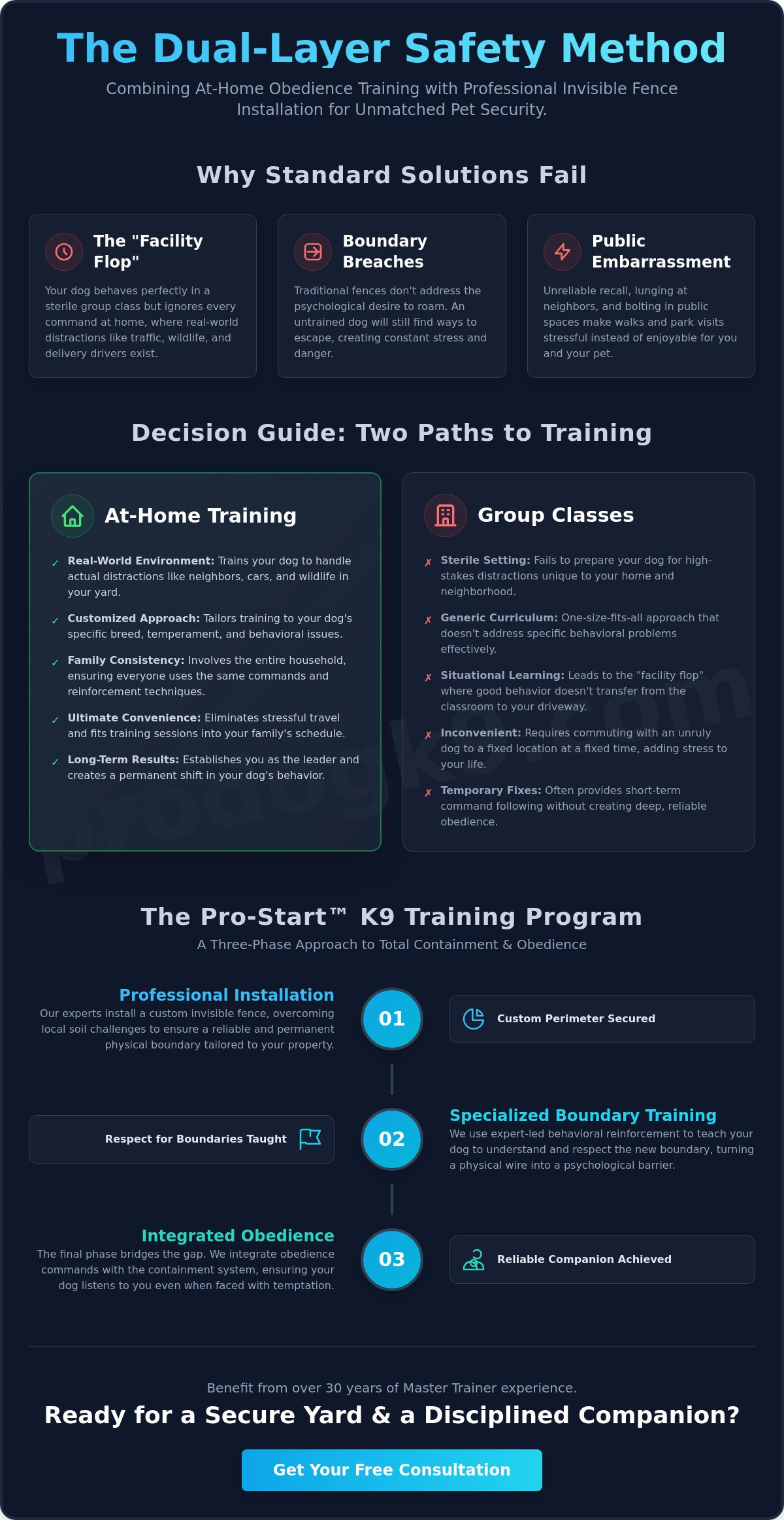 At-home dog obedience training Toms River NJ