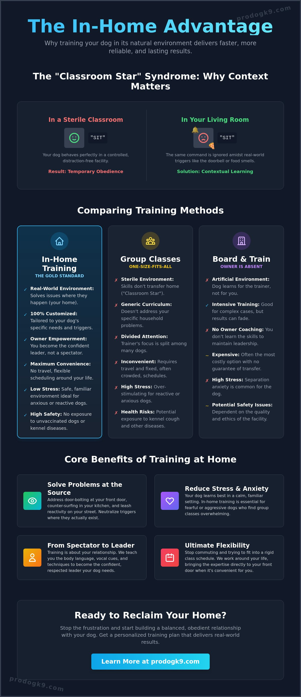 Benefits of in-home dog training