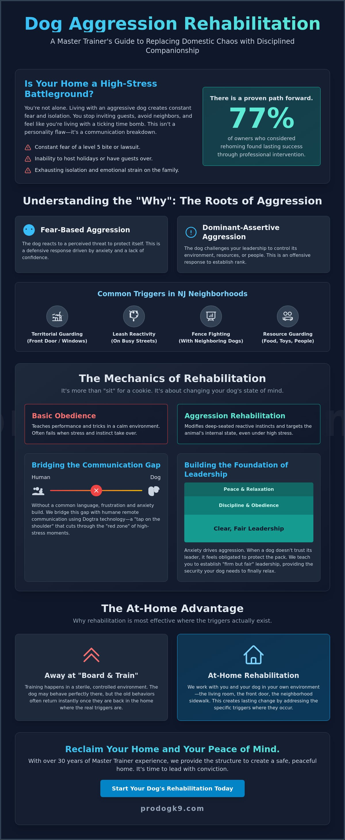 Dog aggression rehabilitation NJ