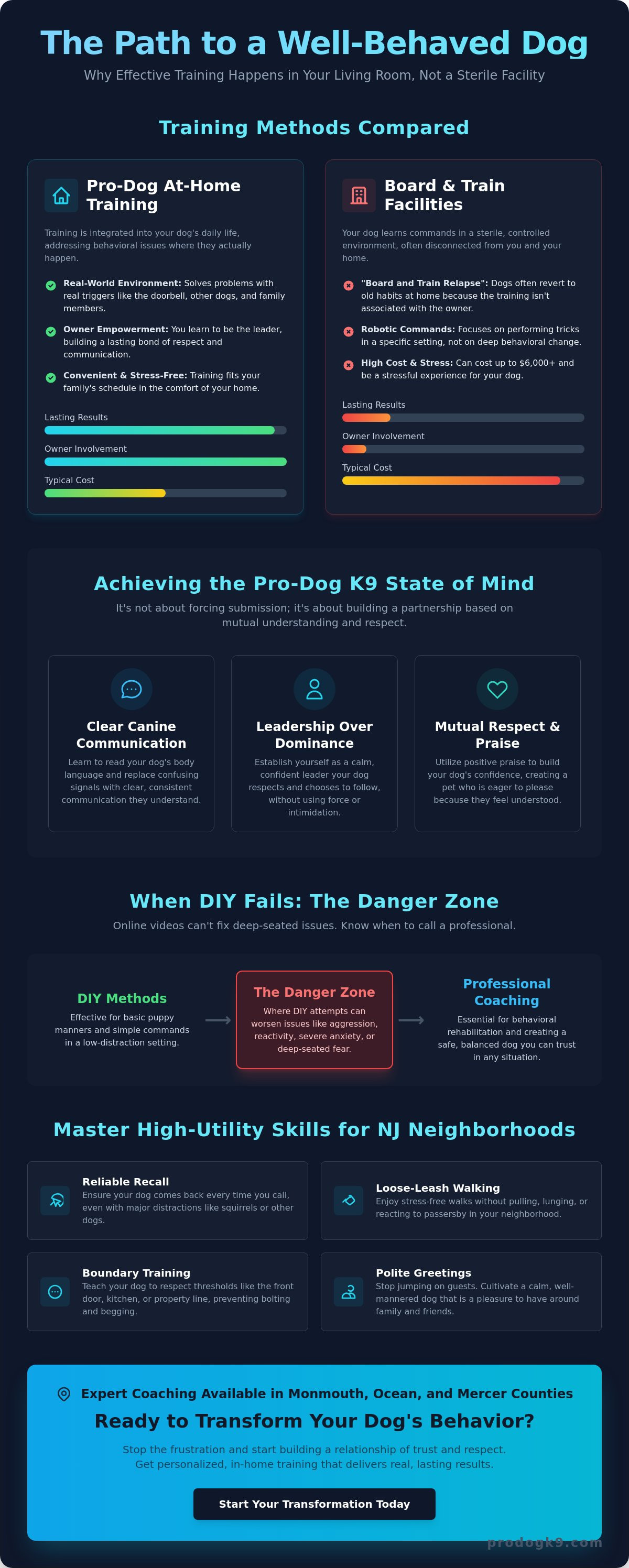 Dog obedience training at home