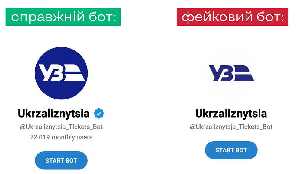 Чат боти Укрзалізниці