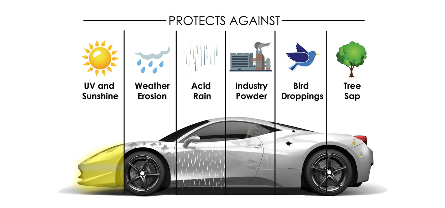 Ceramic coating protection against UV rays, acid rain, bird droppings, tree sap, and environmental contaminants