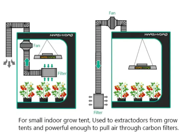 Thumbnail: MARS HYDRO 4"Ventilation Combo Bundle