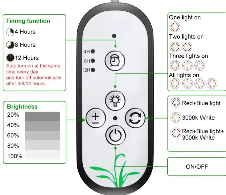 Thumbnail: 360 Clip On LED Grow Lights