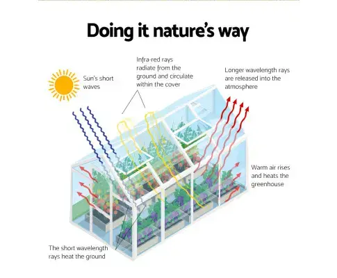Thumbnail: 3.6x2.5x1.95M Single Door Aluminium Greenhouse