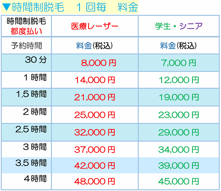 医療脱毛料金1回毎2026-05.png