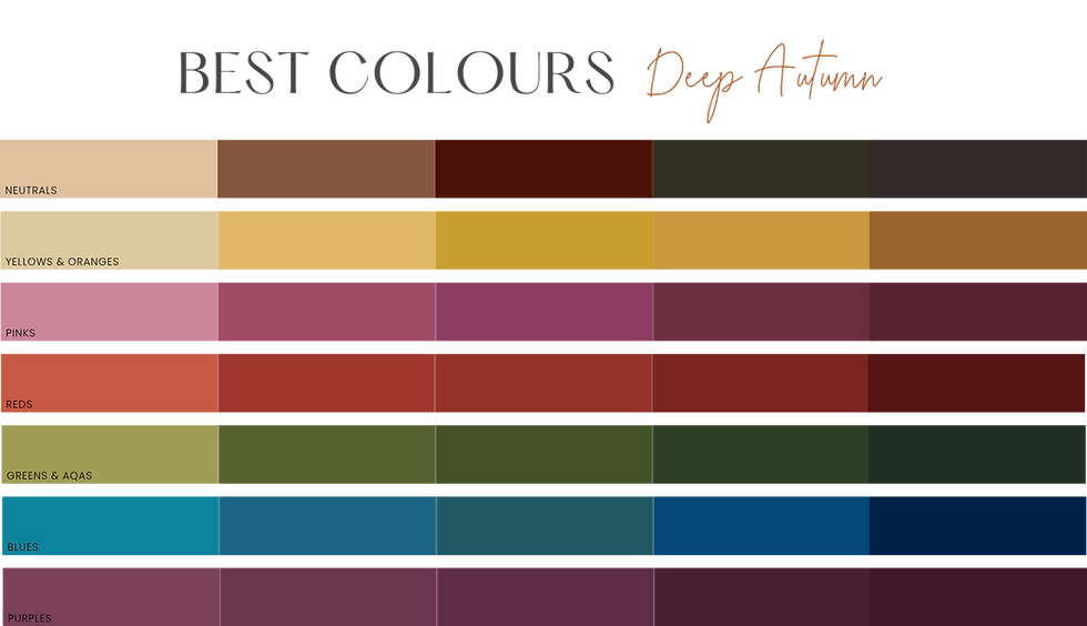 Bright Spring Best Colours and Neutrals
