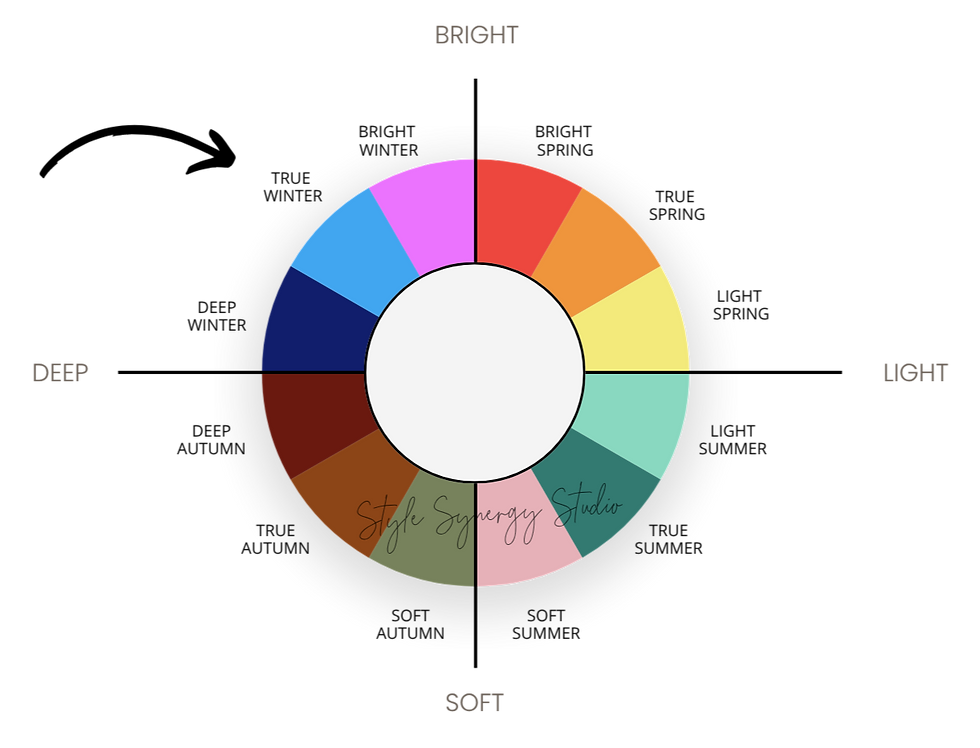 Seasonal Colour Analysis Chart