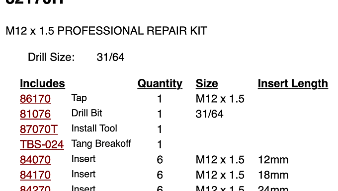 M12 X 1.5 Professional Helical Thread Repair Kits