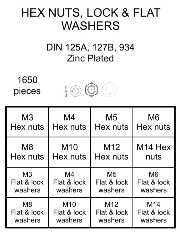 Thumbnail: METRIC HARDWARE ASSORTMENTS AND KITS