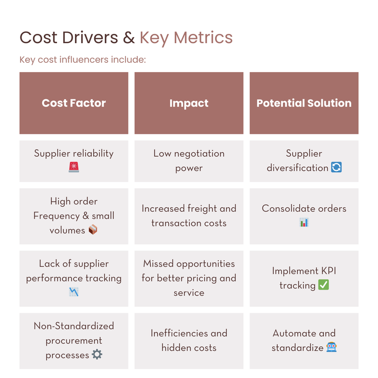 key cost influencers
