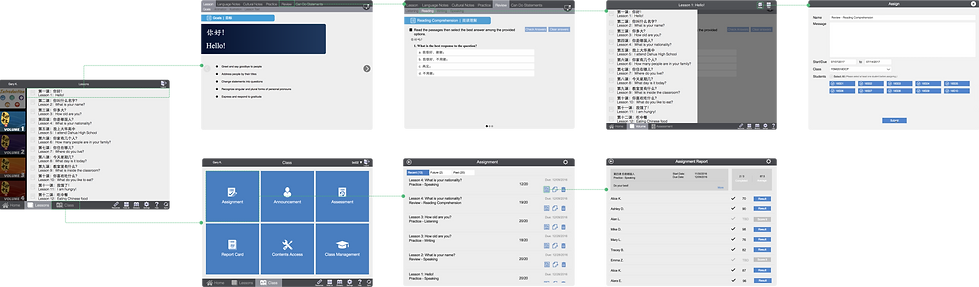 Assignment Flow.png