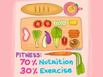 70% NUTRITION + 30% EXERCISES = 100% DEDICATION - Well-Being Wednesday