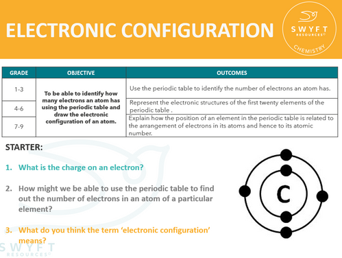 ELECTRONIC CONFIGURATION - ATOMIC STRUCTURE | Swyft resources