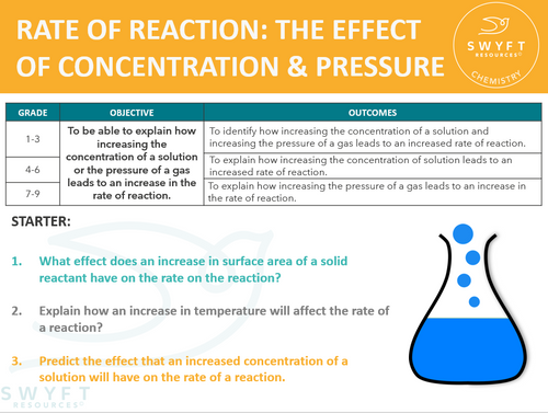 RATES OF REACTION - THE EFFECT OF CONCENTRATION & PRESSURE | Swyft ...