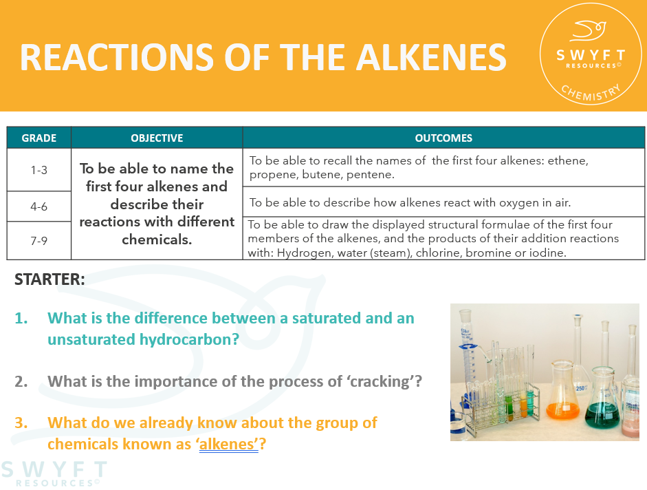 REACTIONS OF ALKENES - ORGANIC CHEMISTRY