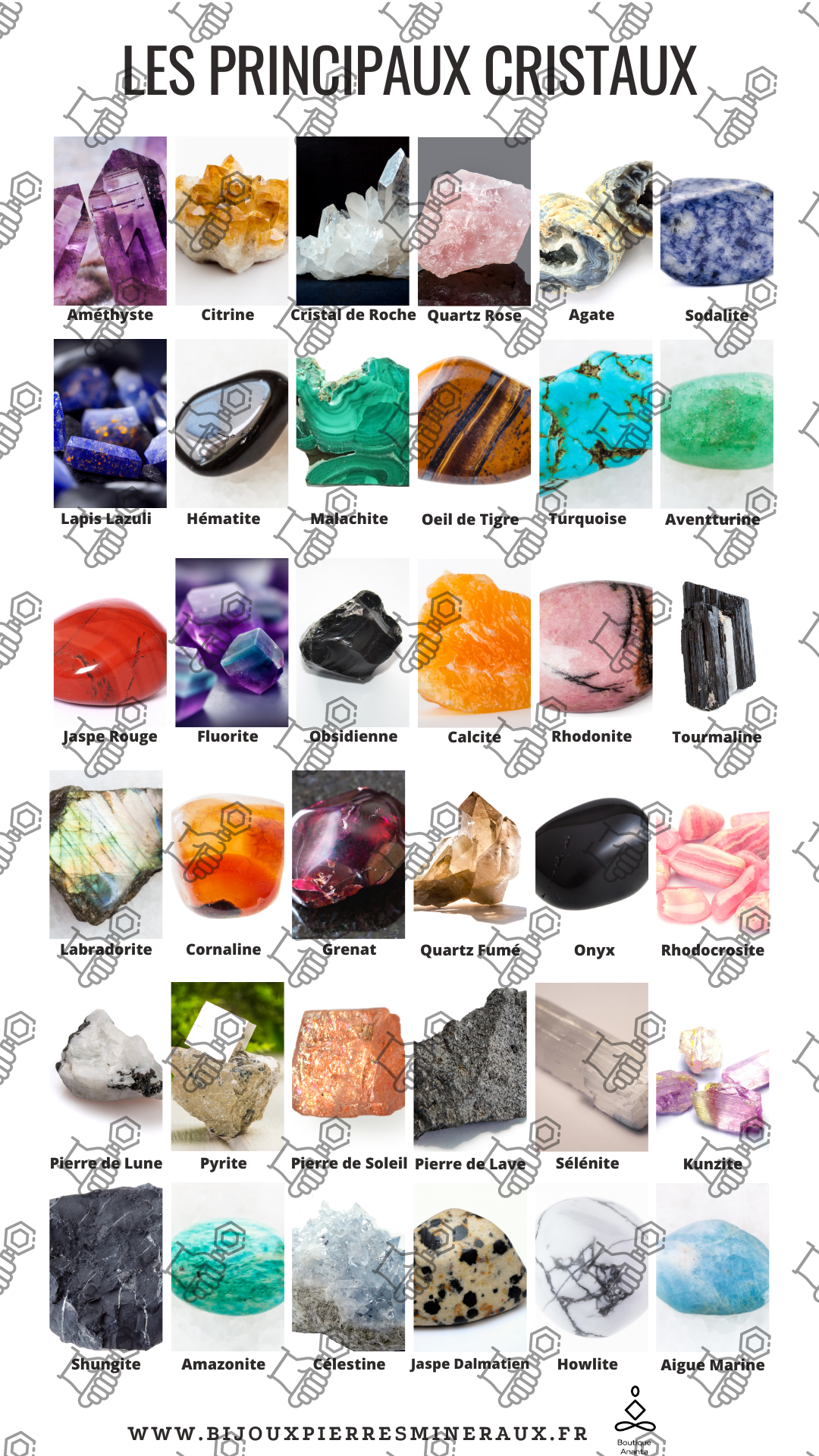 POSTER LES PRINCIPAUX CRISTAUX Modèle 3