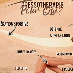 Image explicative du fonctionnement de la pressothérapie pour qui