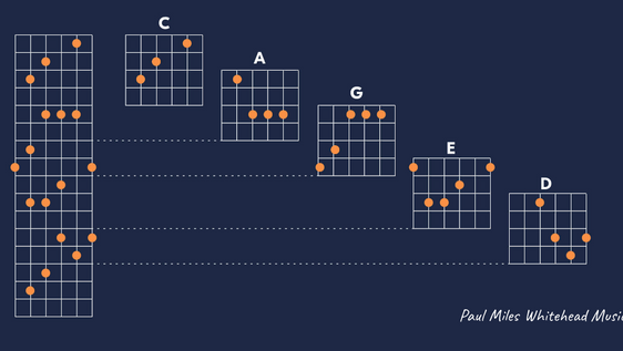 Why Knowing the Notes on Your Guitar is Better Than Using the Shapes of the CAGED System 