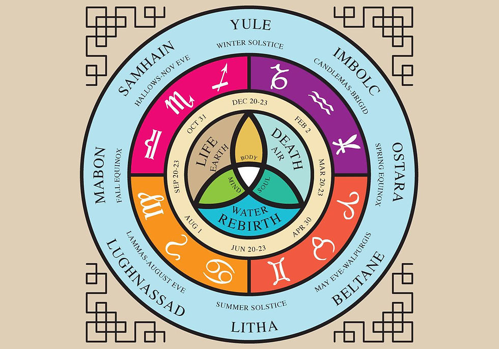 Pagan Guided Meditations | Язичницькі керовані медитації | Yucca Oldoitter | Яка Олдайтер | Колесо року | Wheel of the Year | Pagan | Язицтво