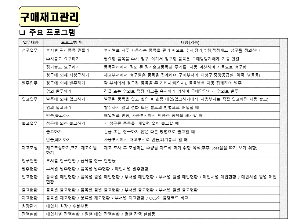 병원재고관리 주요프로그램  