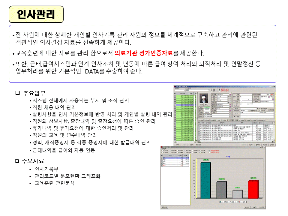 병원인사관리 