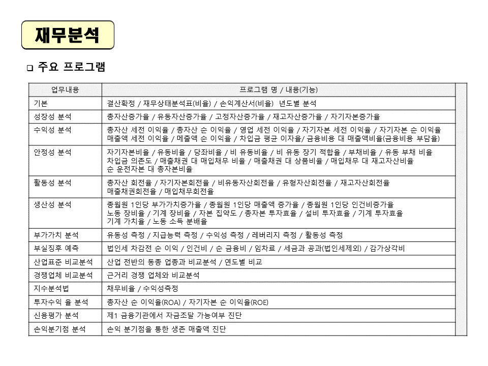 병원재무분석 주요프로그램 