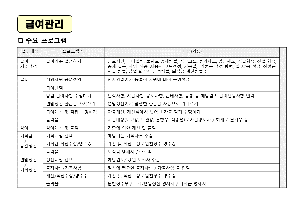 병원급여관리 주요프로그램 